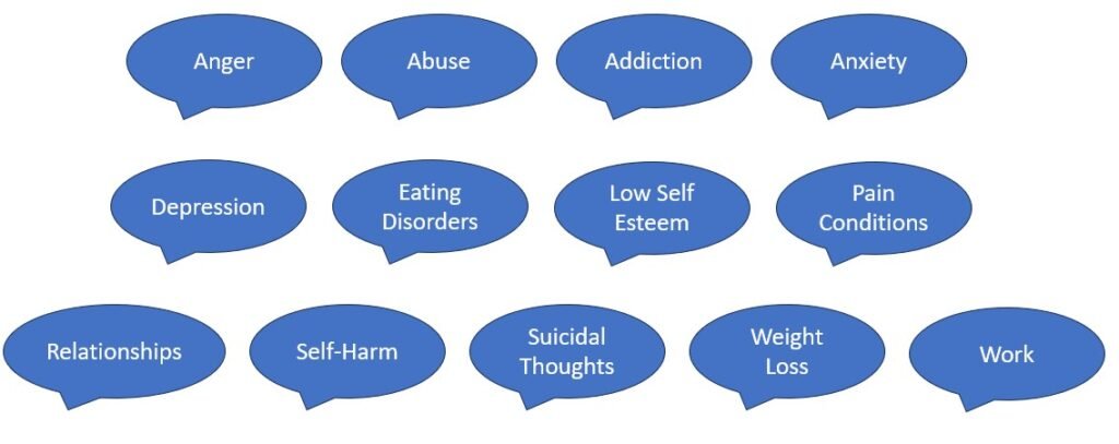 image of a list of psychological challenges